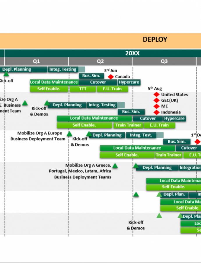 Facilities Management Monthly Report Template