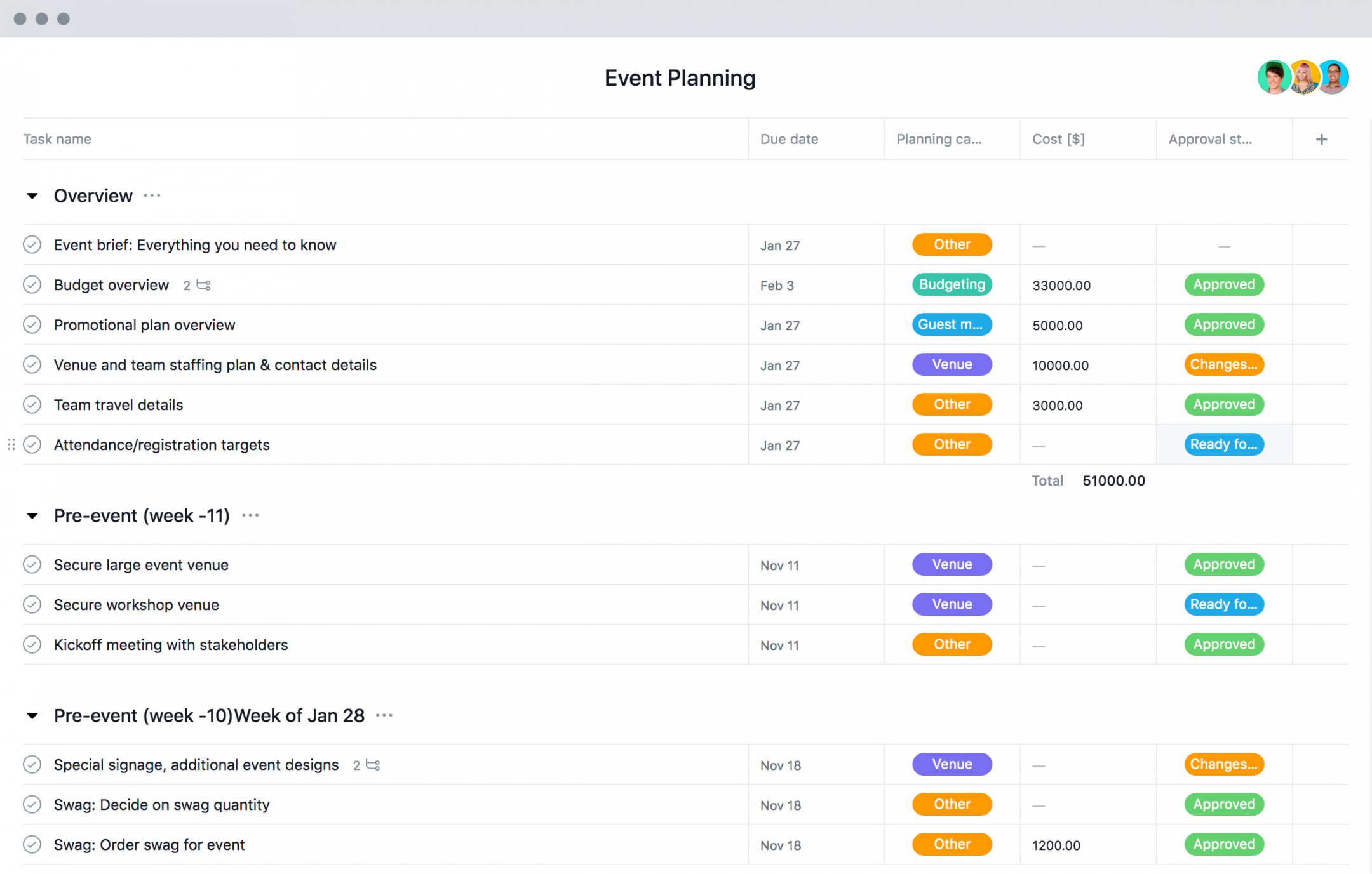 free event planning template with checklists and timeline · asana event planning itinerary template example