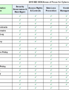 editable physical security assessment template in 2020  security security assessment proposal template excel