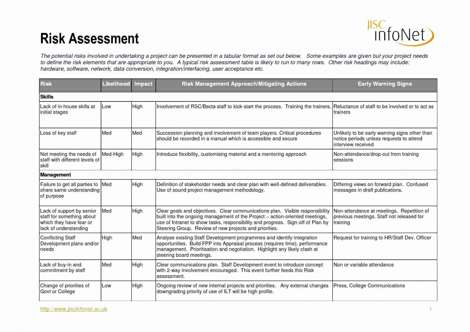 free 30 nist security assessment plan template in 2020  security security assessment proposal template pdf