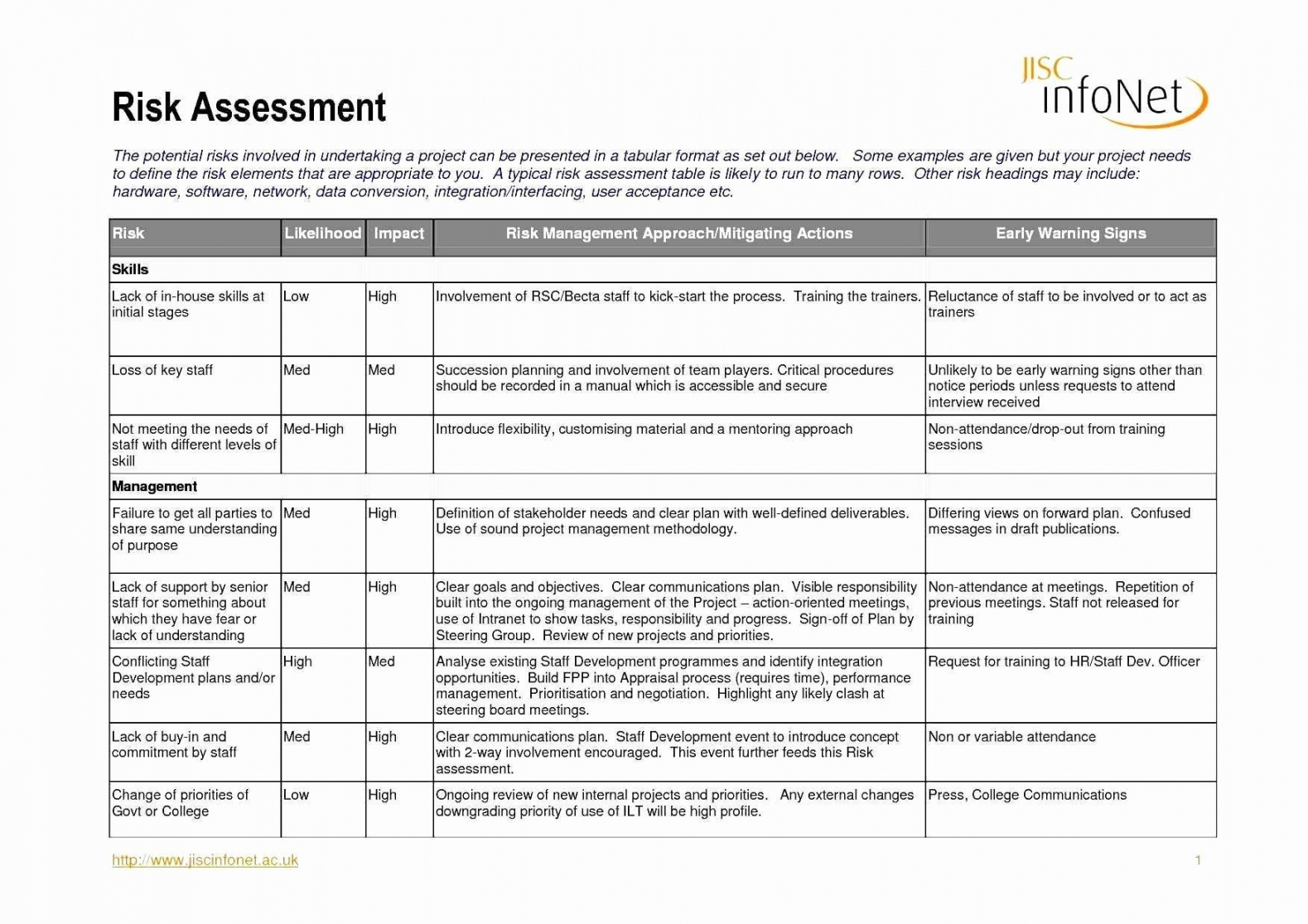 nist-rmf-risk-management-framework-model-powerpoint-template