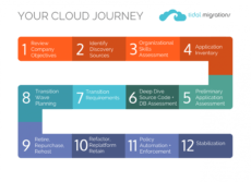 cloud readiness assessment cloud migration proposal template excel