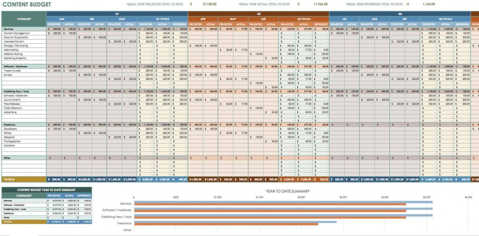 marketing plan budget template