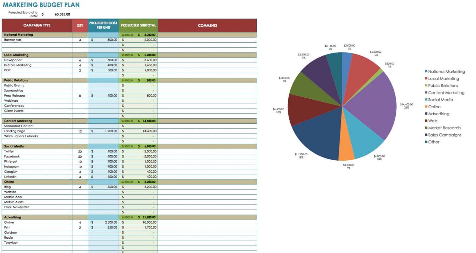 communications plan budget template