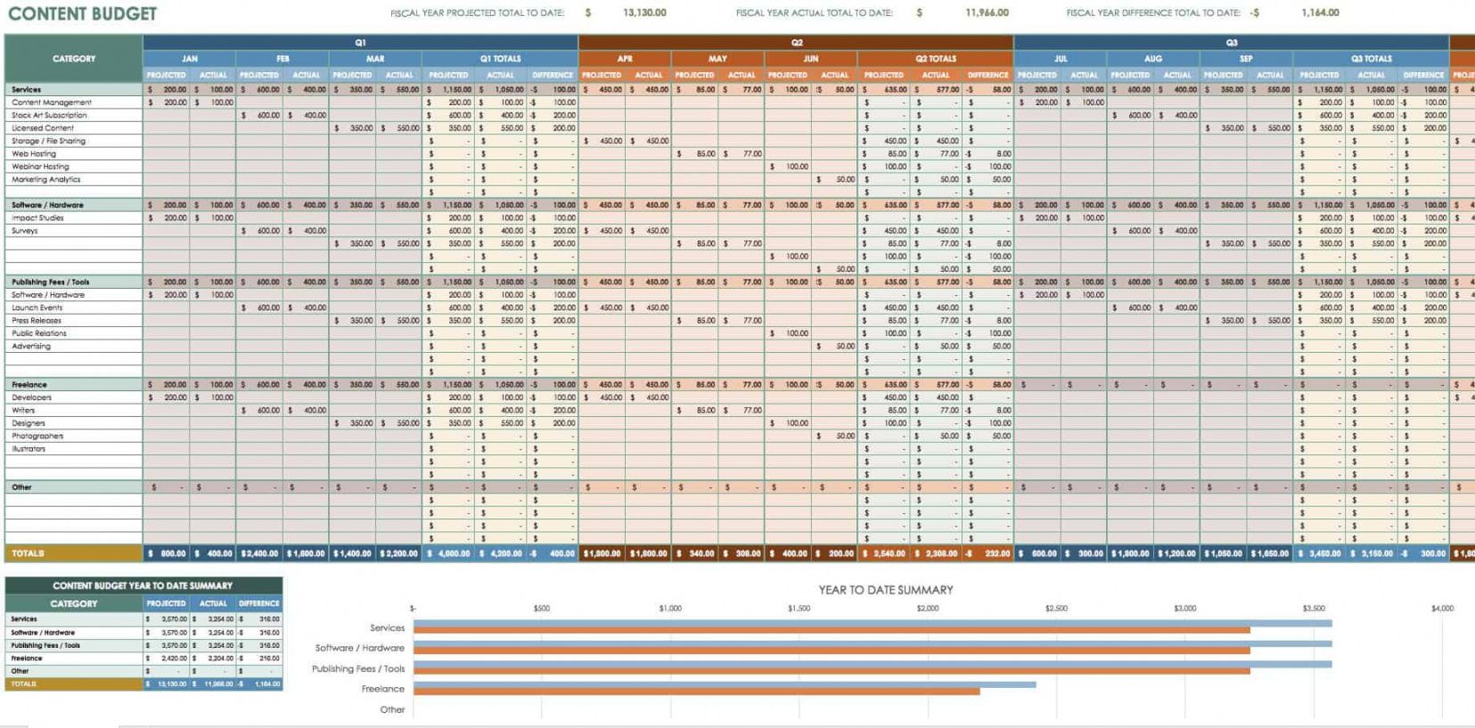editable 12 free marketing budget templates  smartsheet marketing budget proposal template