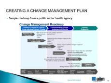 editable 13 change management plan examples in pdf  ms word  pages change management proposal template example