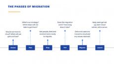 editable plan your cloud migration  atlassian documentation cloud migration proposal template word
