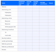 editable real estate marketing plan template  zillow premier agent commercial real estate marketing proposal template excel