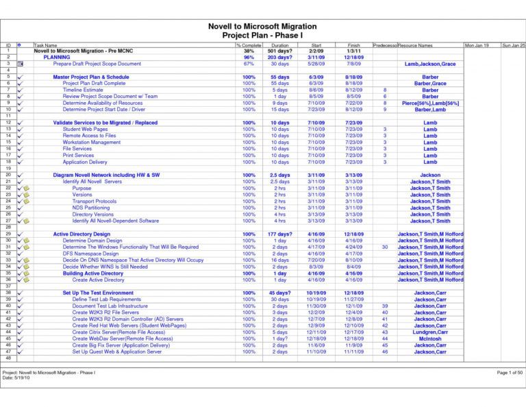 Data Migration Project Plan Template Excel