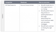 free real estate marketing plan template  zillow premier agent real estate marketing proposal template word