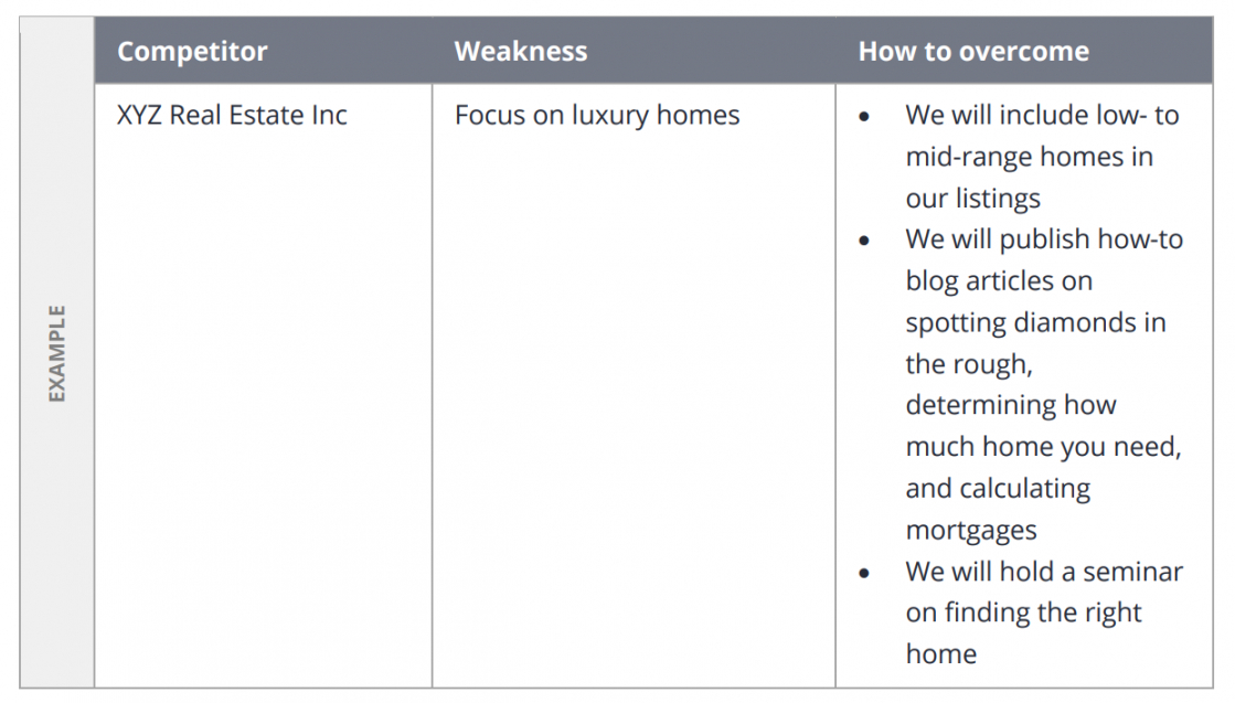 Free Real Estate Marketing Plan Template Zillow Premier Agent Real