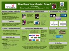 free ret @ uc 201617 community garden proposal template example