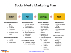 free social media marketing template  free powerpoint templates social media campaign proposal template doc