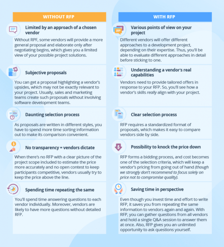 Free Software Development Rfp Your Ultimate Project Booster Software ...