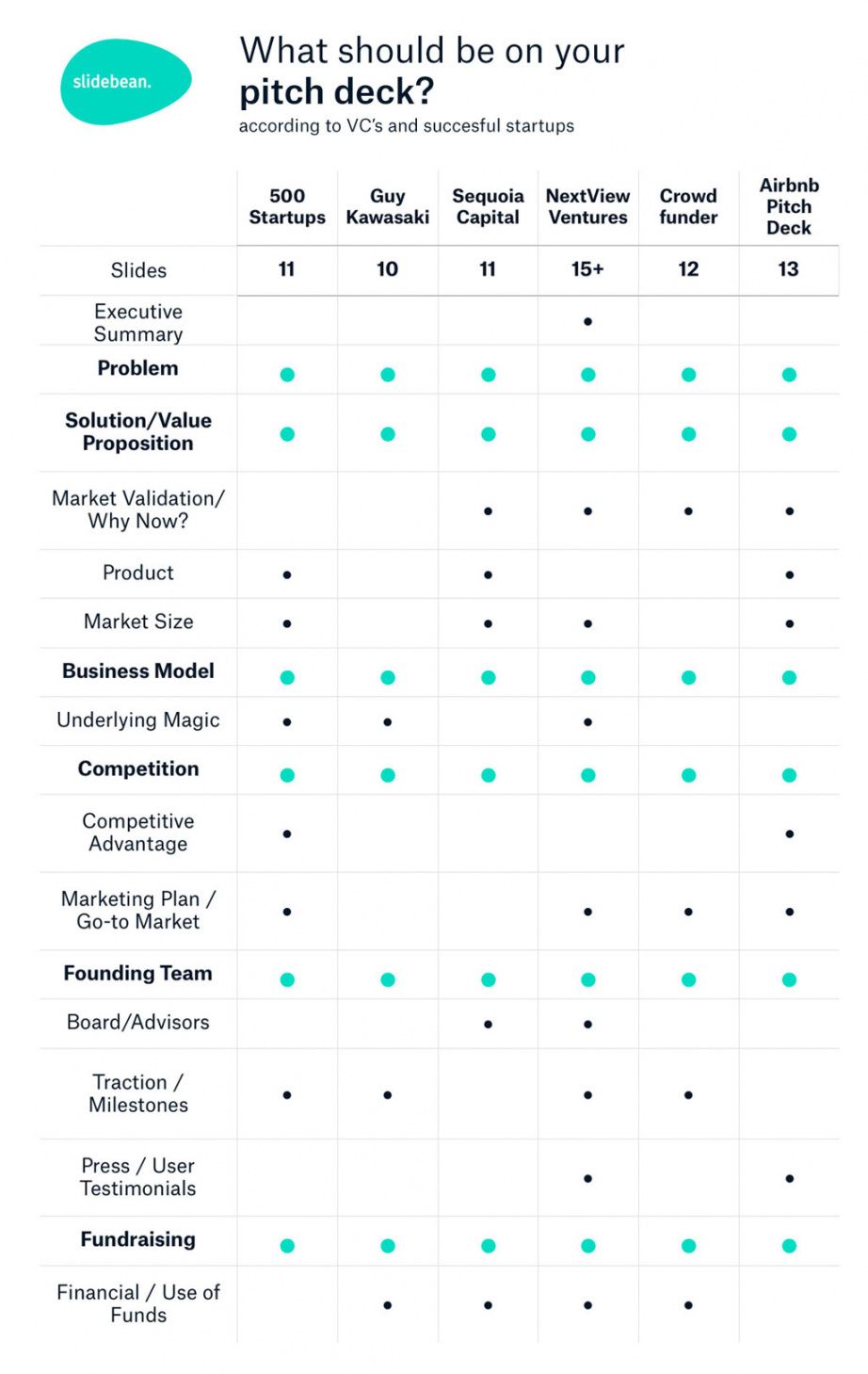 pitch deck outline what to include in a startup pitch deck pitching proposal template