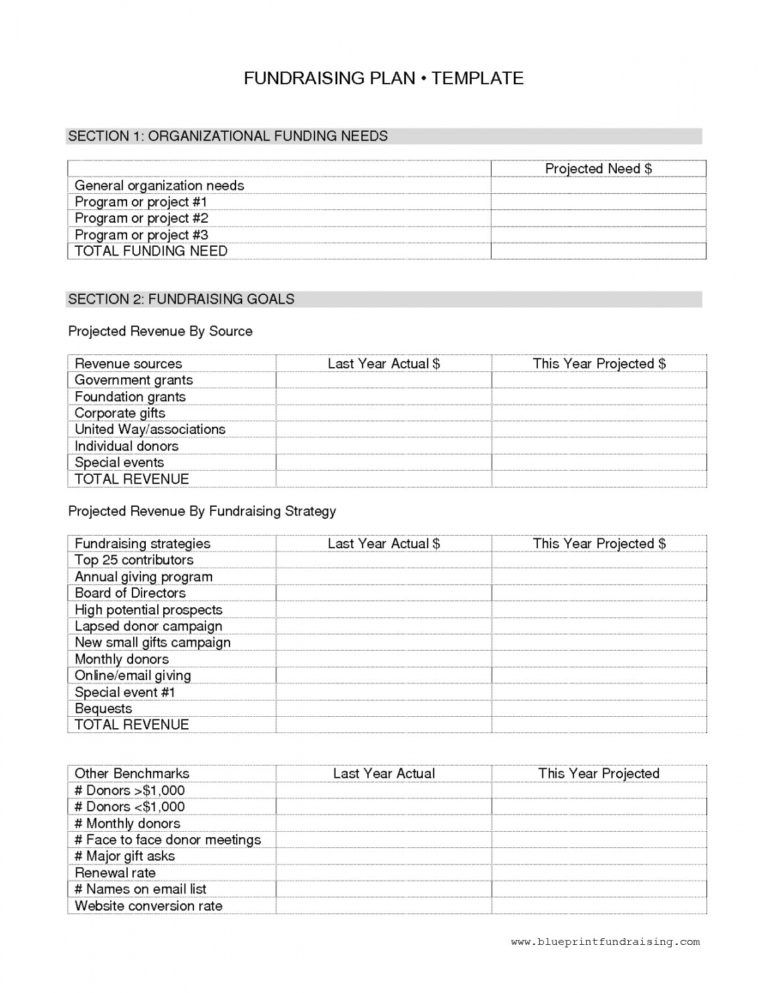 Fundraising Plans For Nonprofits Template