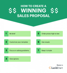 printable 7 tips for writing a winning sales proposal  lucidchart blog professional sales proposal template example