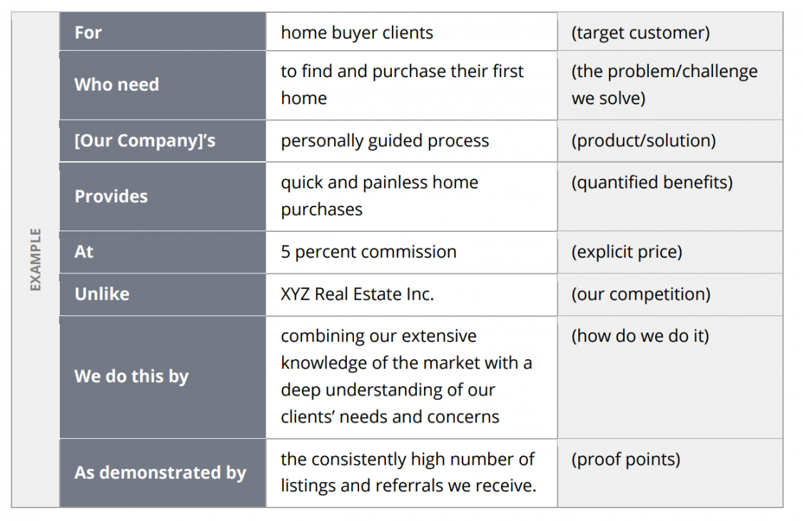 Printable Real Estate Marketing Plan Template Zillow Premier Agent