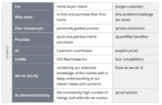 real estate marketing plan template  zillow premier agent real estate marketing proposal template excel