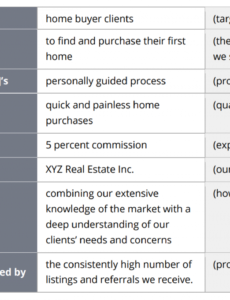 real estate marketing plan template  zillow premier agent real estate marketing proposal template excel