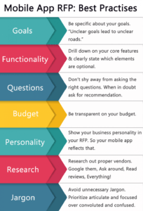 sample how to write an effective mobile app rfp  free rfp mobile app proposal template excel