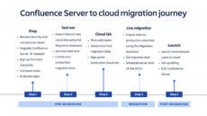 sample migrate from confluence server to cloud  atlassian cloud migration proposal template word