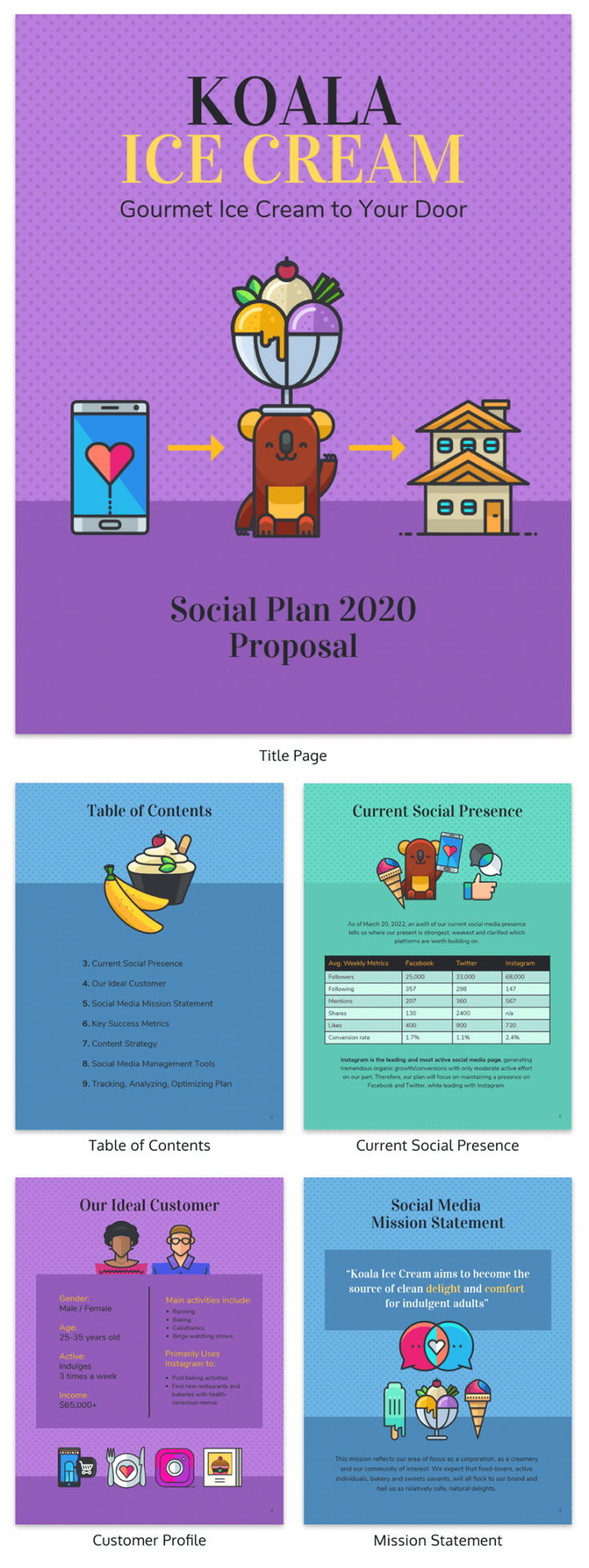 sample social media plan proposal template social media management proposal template excel