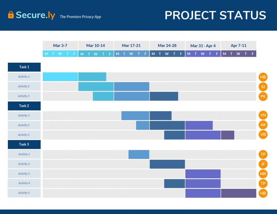 11 gantt chart examples and templates for project management project time management template example