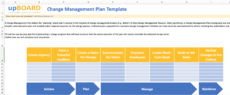 change management plan online software tools &amp;amp; templates change management roadmap template word