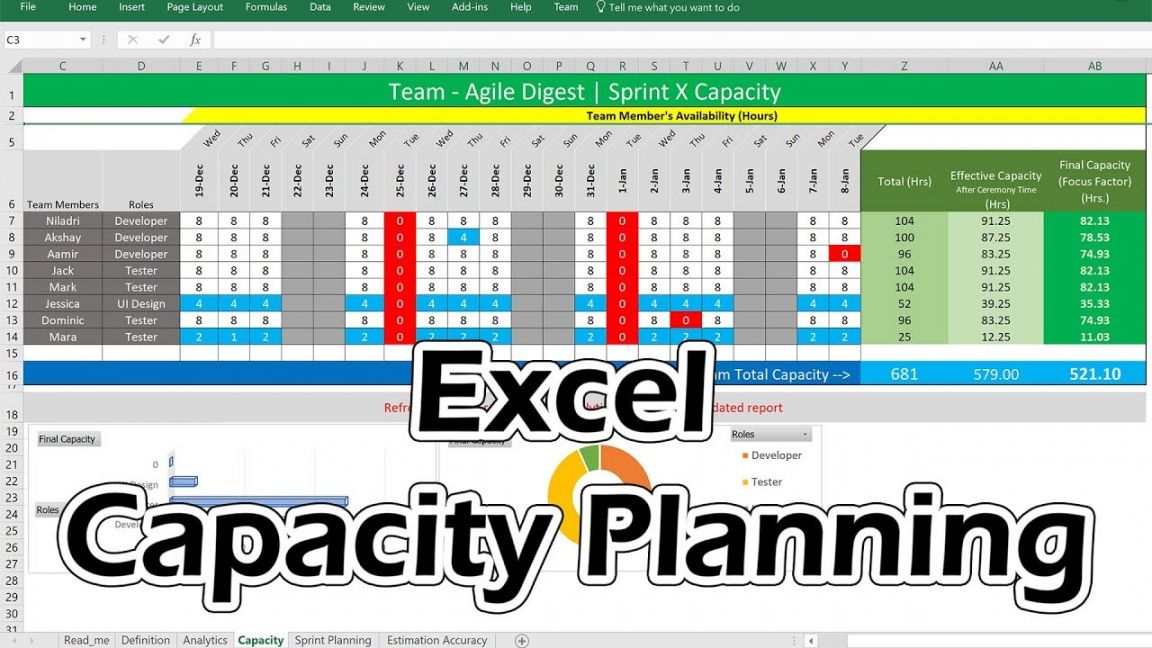 Editable Excel Capacity Planner Project Management ...