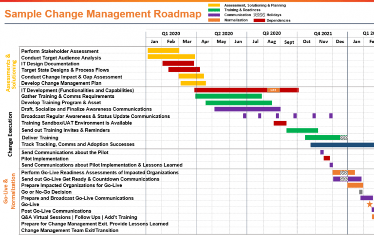 Editable Free Change Management Roadmap Templates For 2020 All You
