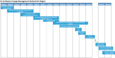 editable free change management roadmap templates for 2020  all you change management timeline template example