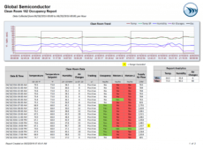 editable report templates and sample report gallery  dream report facility management report template excel