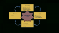 environmental health &amp;amp; safety  risk management and safety environmental health and safety management system template excel