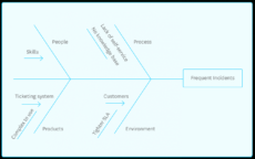 four techniques for itil problem management  freshservice it problem management template pdf