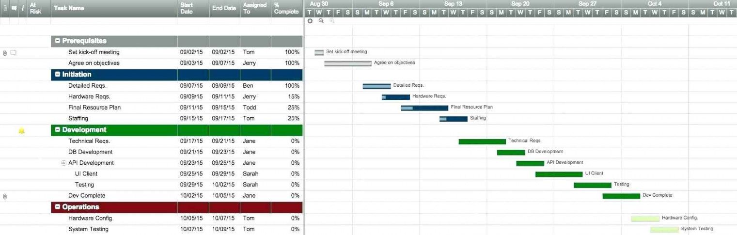 free 20project management allocation template excel capacity project management capacity planning template example