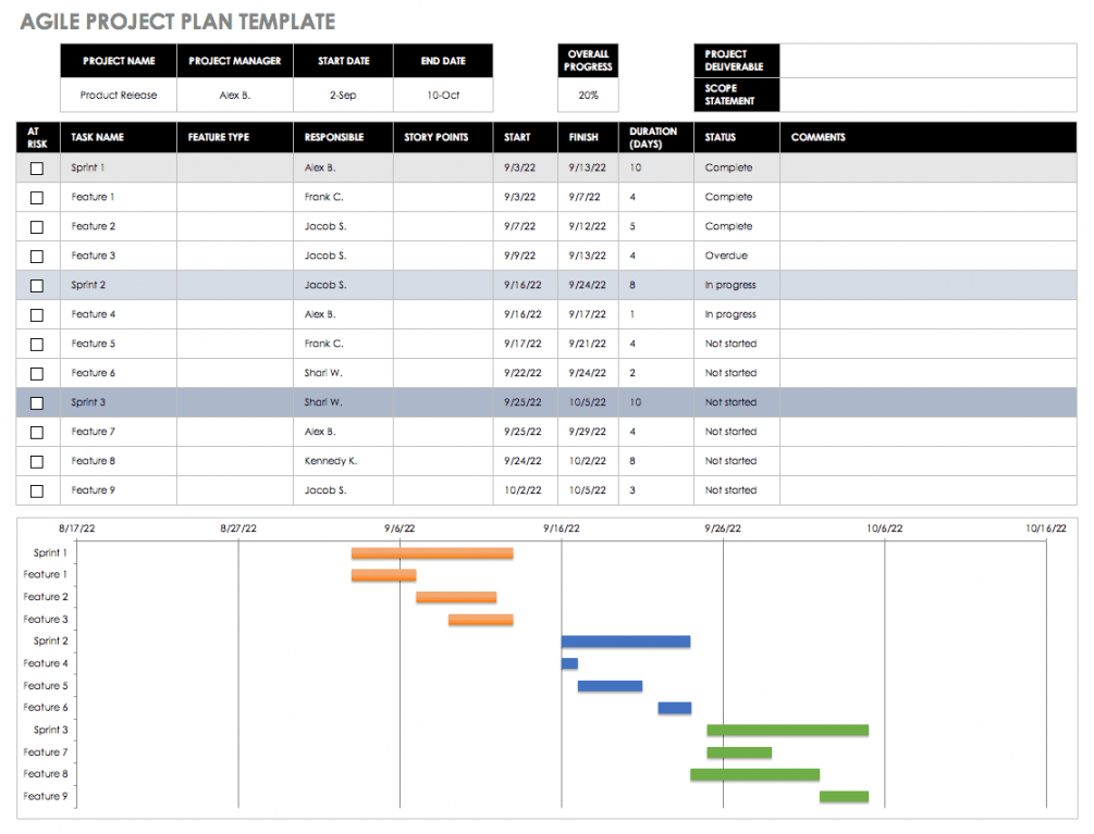 excel template for project management