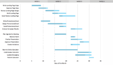 free free gantt chart template for excel  download  teamgantt project management chart template