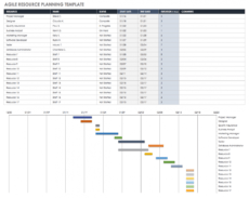 free free resource planning templates  smartsheet project management capacity planning template