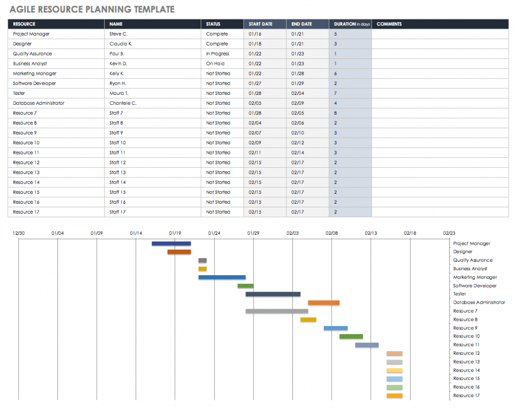 smartsheet project management template