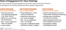 free global teams that work project management rules of engagement template excel