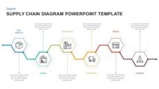 free supply chain diagram template for powerpoint &amp;amp; keynote supply chain management diagram template excel