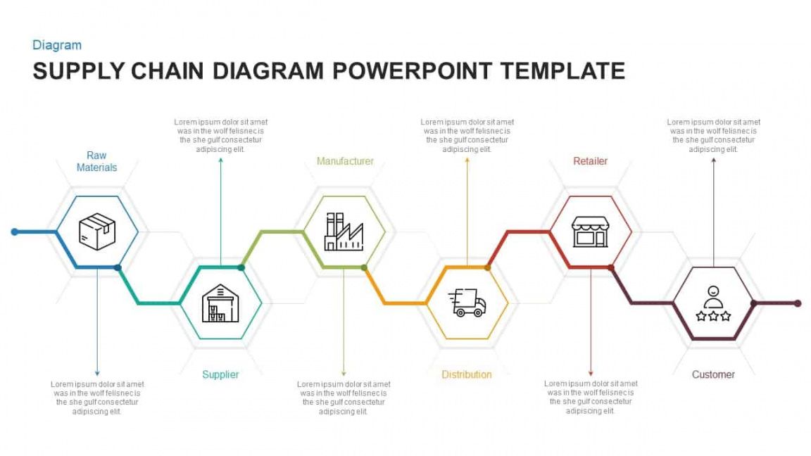 Supply Chain Flow Chart Template