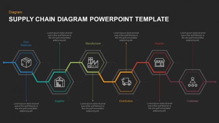 Free Supply Chain Diagram Template For Powerpoint & Keynote Supply ...