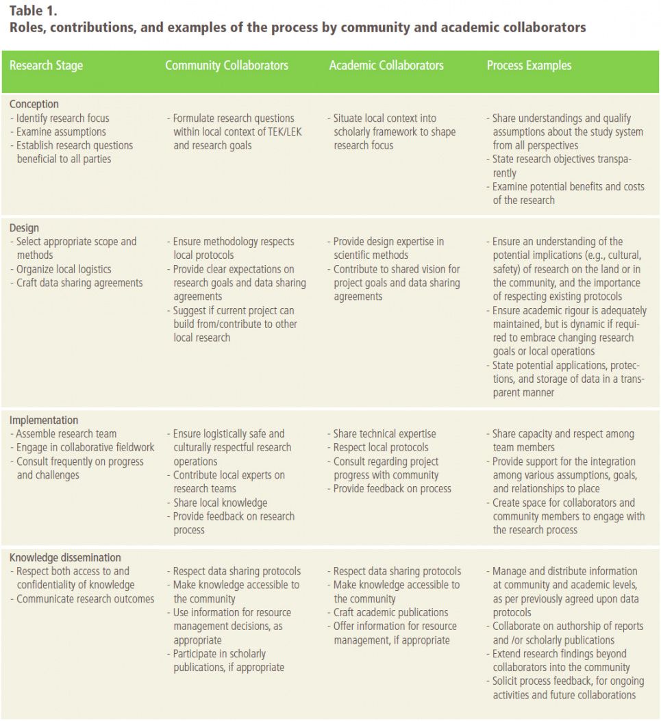 free thriving earth exchange project management rules of engagement template word