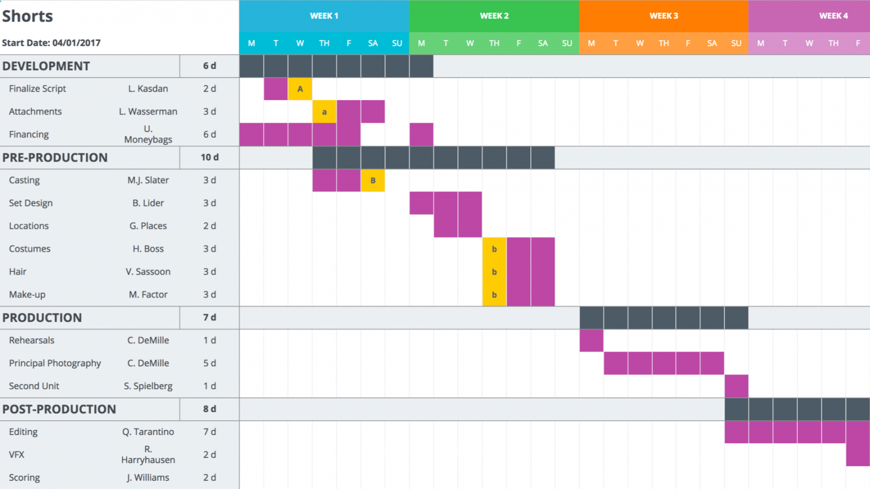 manufacturing timetable chart excel