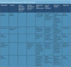 printable definitive guide to stakeholder management smartsheet project management stakeholders template excel