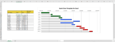 printable excel gantt chart templates  proggio project management chart template