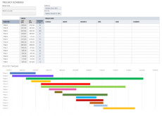 printable free project schedule templates  smartsheet change management timeline template example