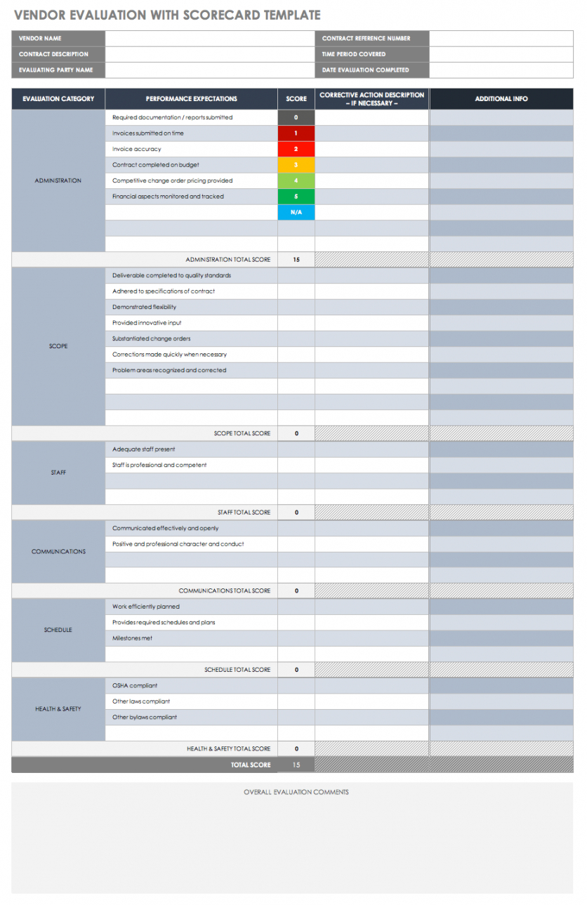 Printable Free Vendor Risk Assessment Templates Smartsheet Vendor